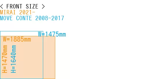 #MIRAI 2021- + MOVE CONTE 2008-2017